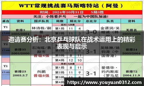邀请赛分析：北京乒乓球队在战术运用上的精彩表现与启示