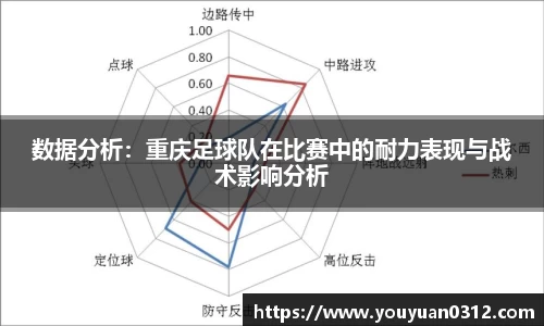 数据分析：重庆足球队在比赛中的耐力表现与战术影响分析
